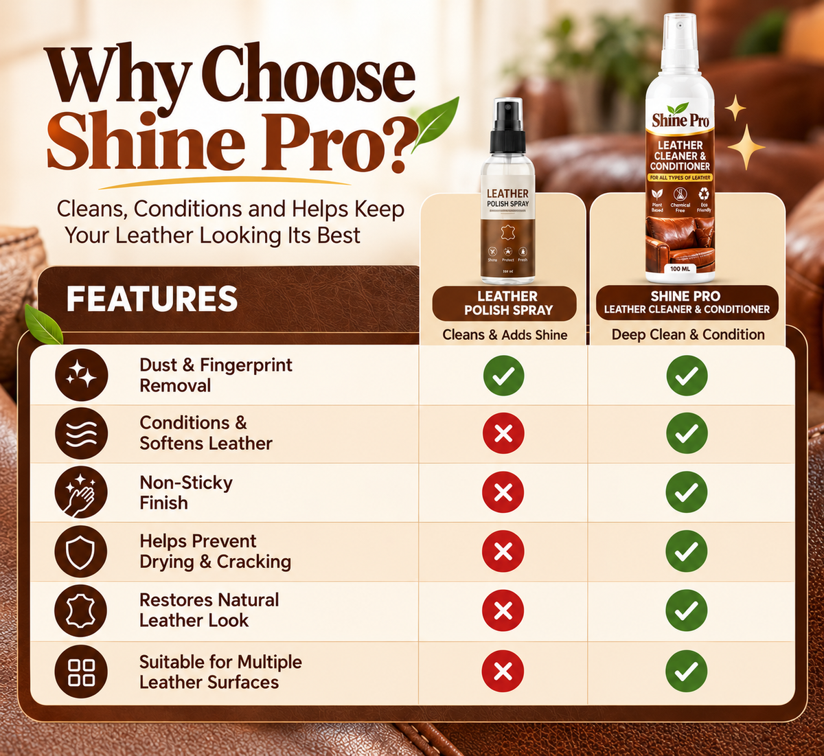 Shine Pro Leather Cleaner & Conditioner | Buy 1 Get 1 Free
